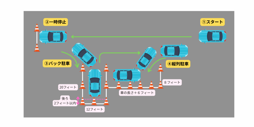 実技試験コース図